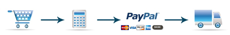 Paypal / Kredietkaart